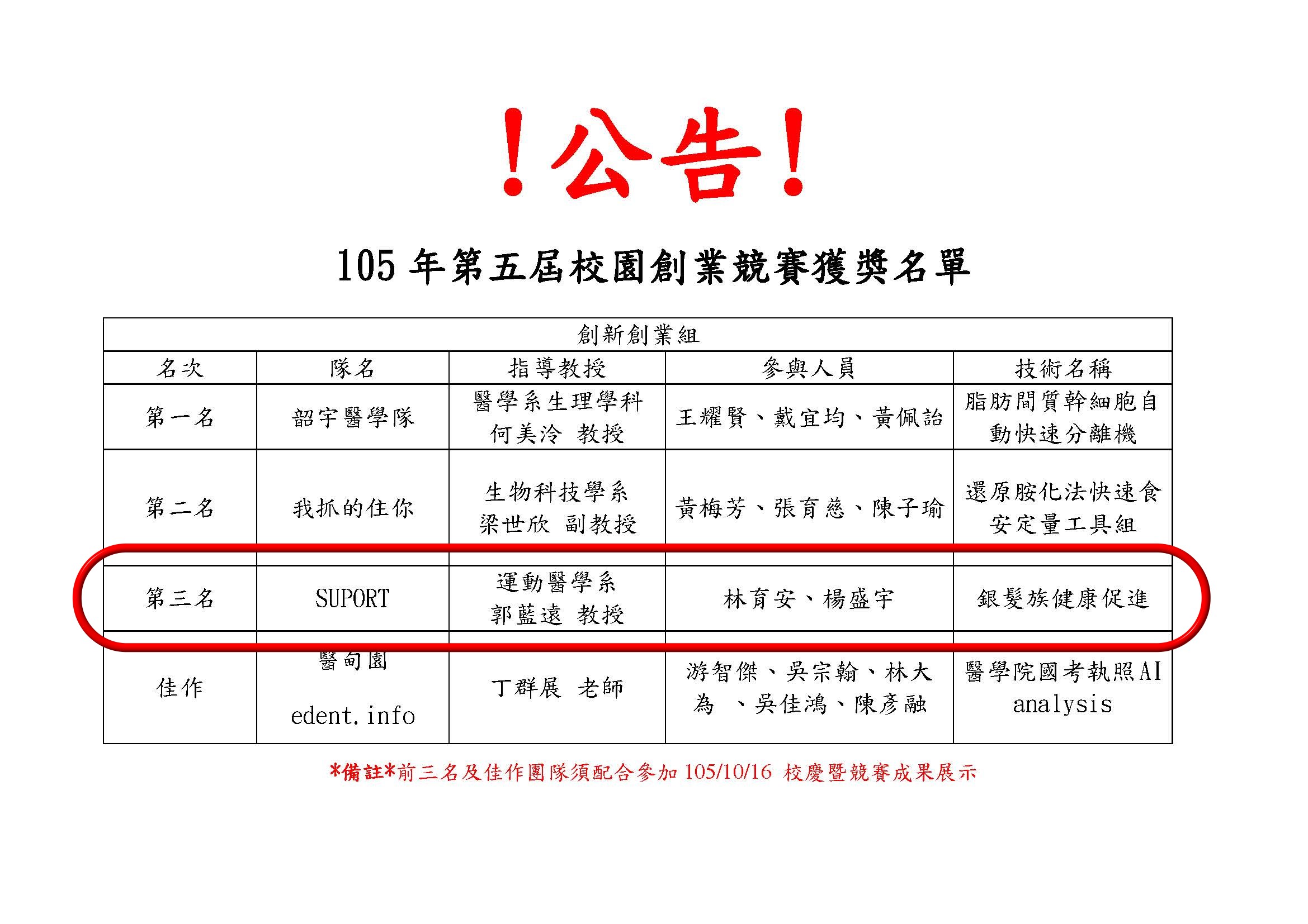 第五屆創業競賽前4名網路版