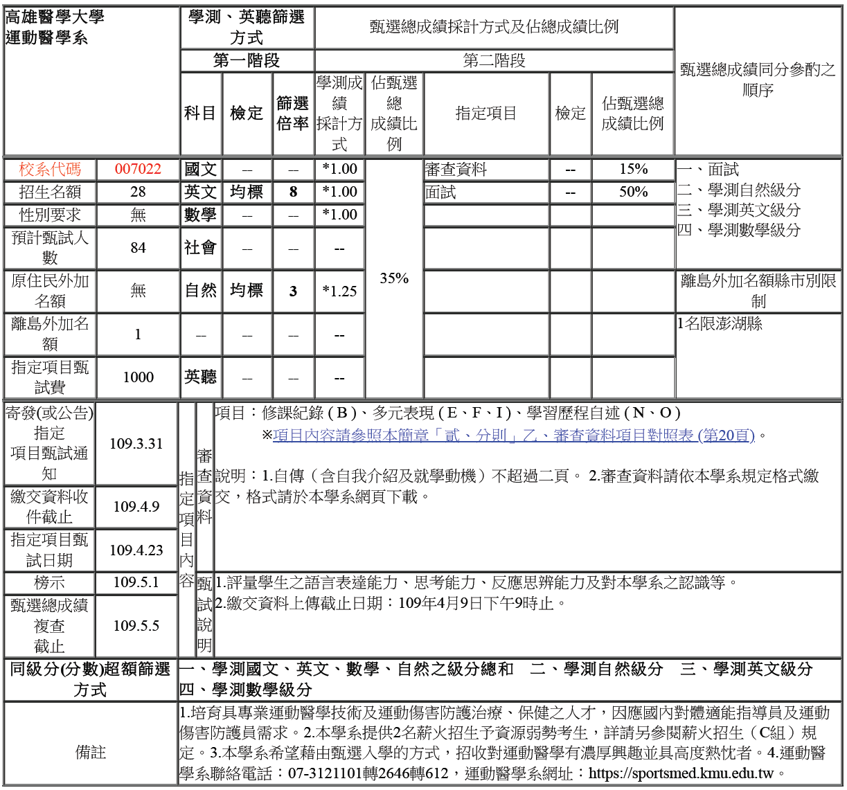 大學校系分則查詢 Paula