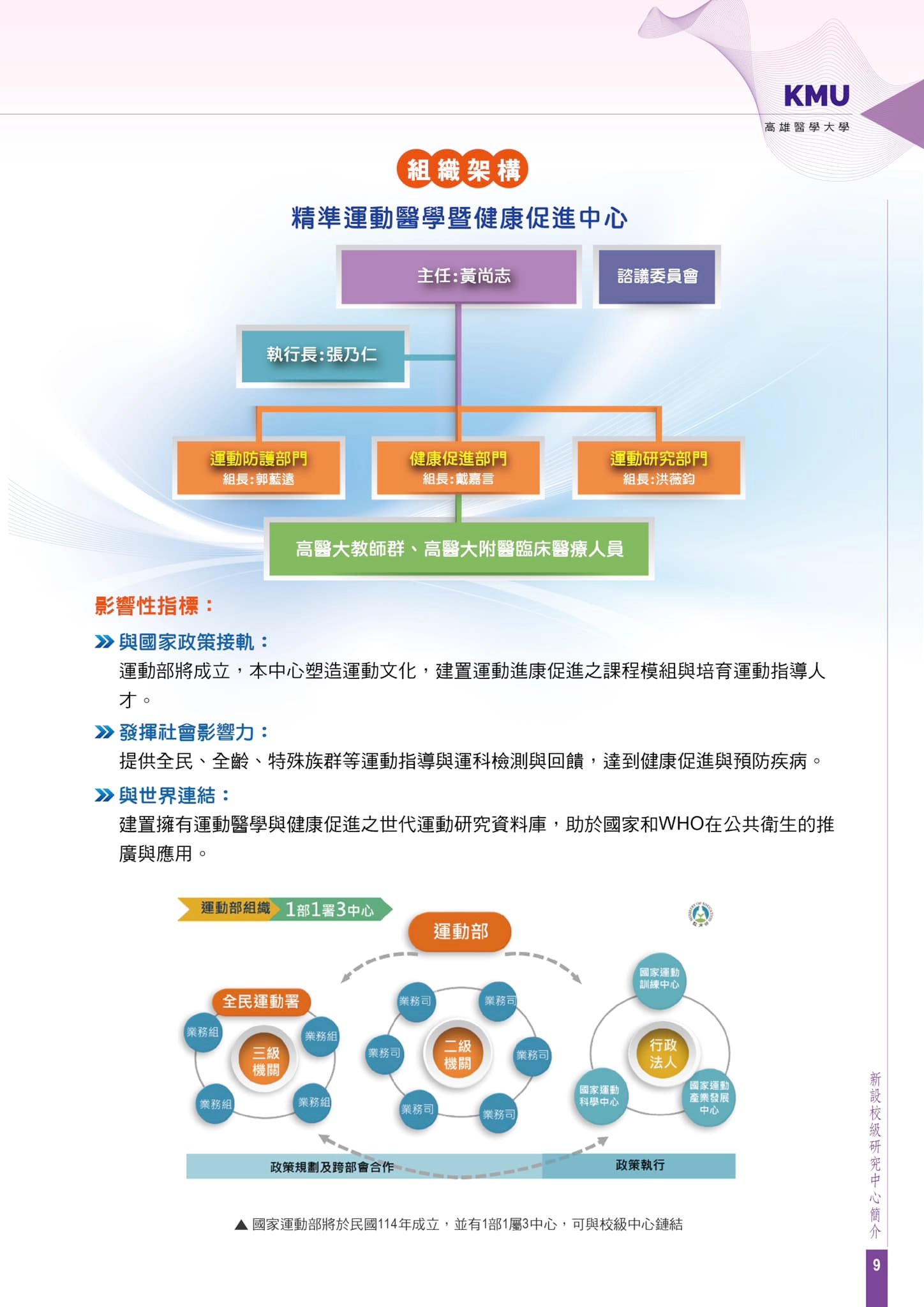 季報 2