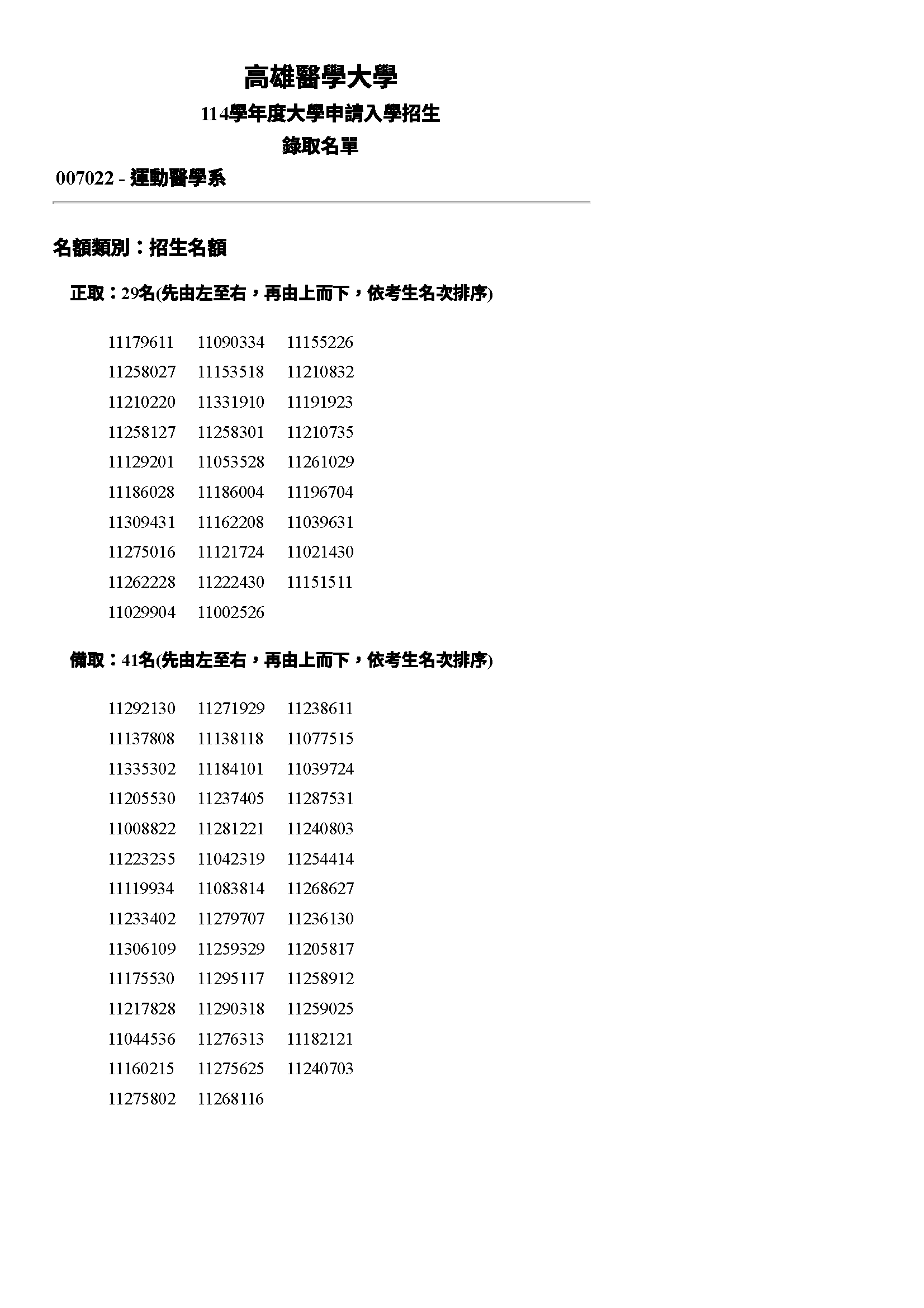 高雄醫學大學114學年度運動醫學系申請入學招生錄取名單