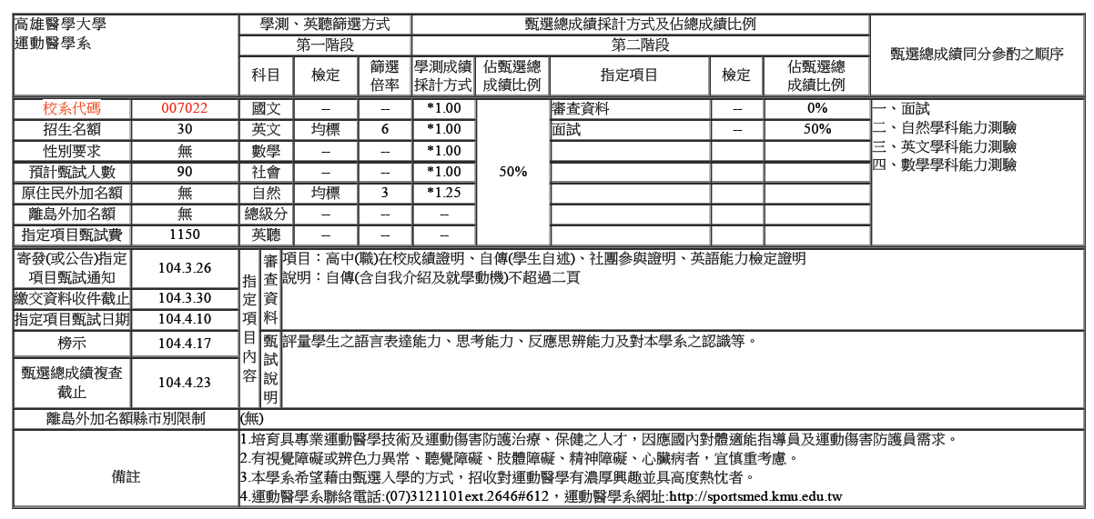 39+ 個人申請 You know ??